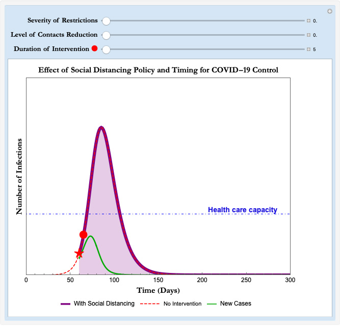 Effect of Social Distancing Policy and Timing for Covid-19 Control.